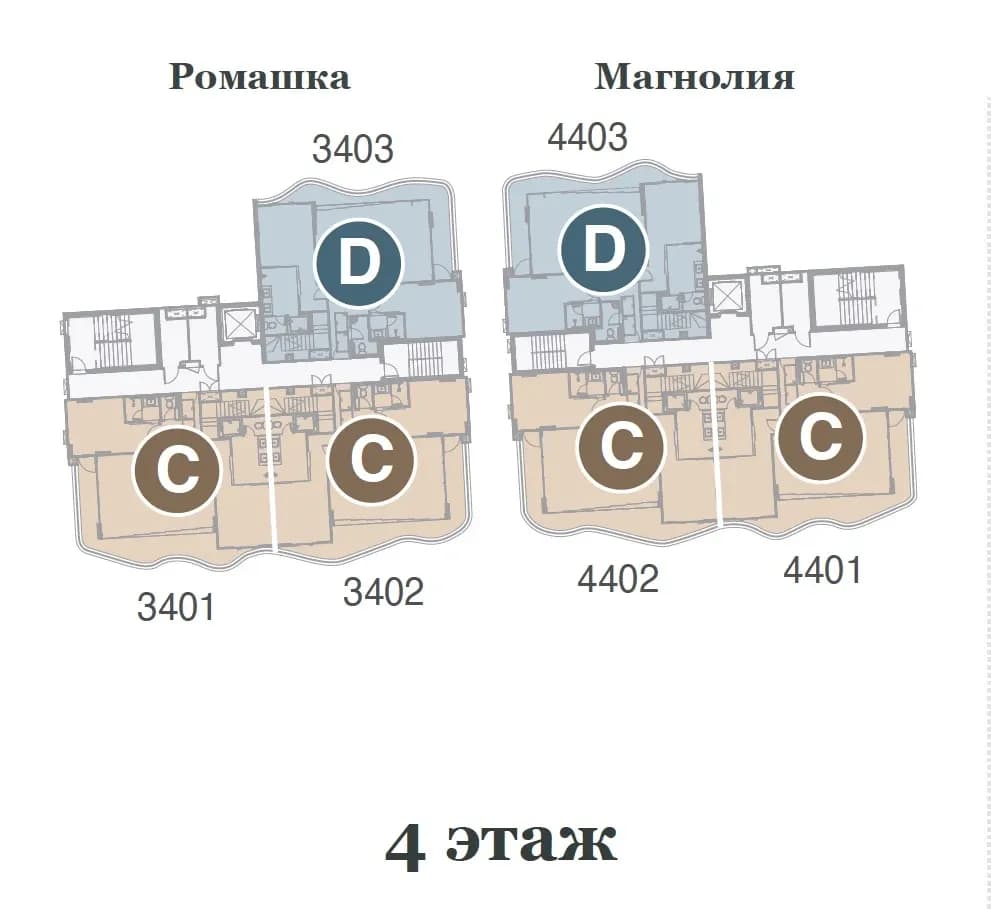 Residences at Garrya Phuket — Floor plans 5